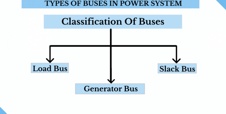 Classification of Buses