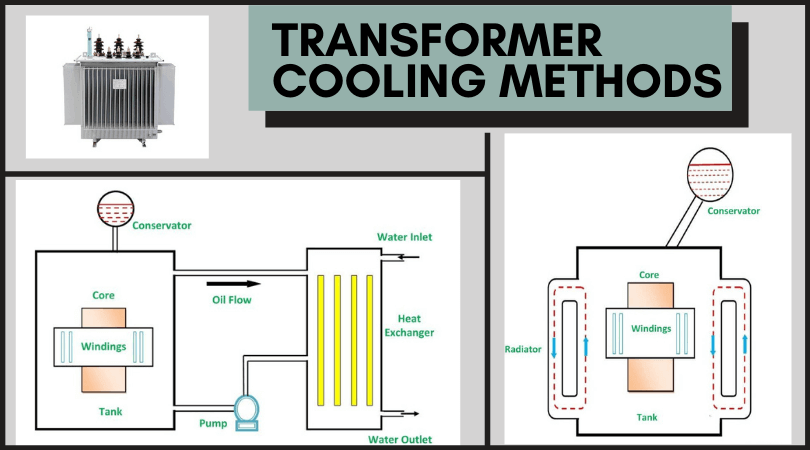 Transformer Cooling Methods: Brief Explanation